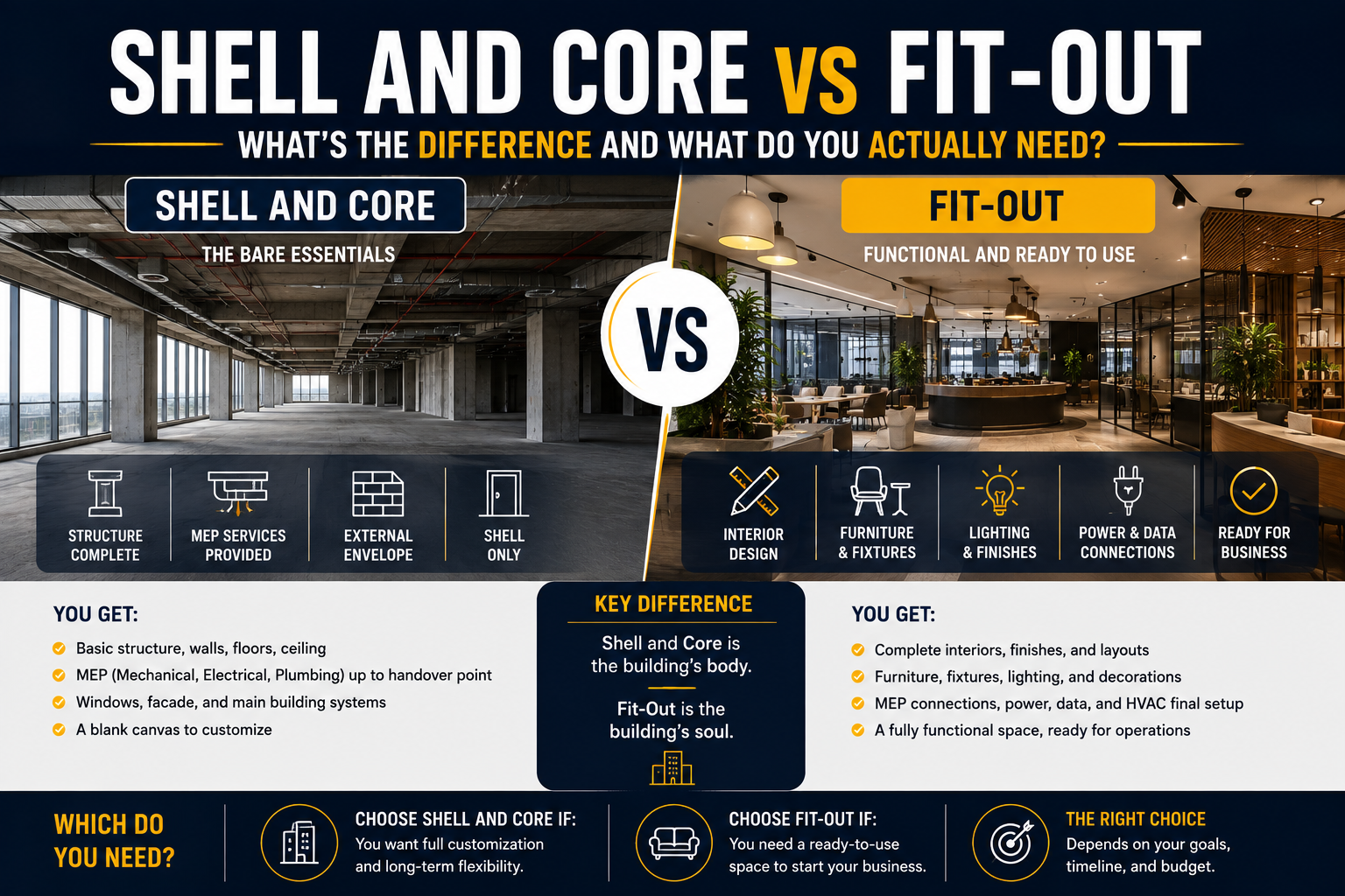Shell and Core vs Fit-Out